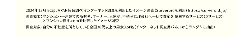 マンション貸す.com
